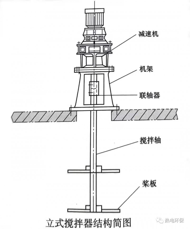 脫硫攪拌器